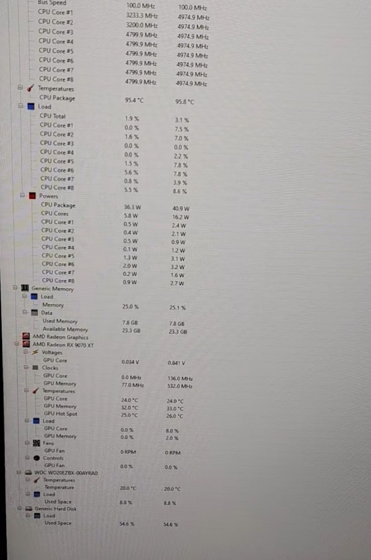 Hardware monitor showing a 95.4 degree CPU package reading at about 1.9 percent CPU load